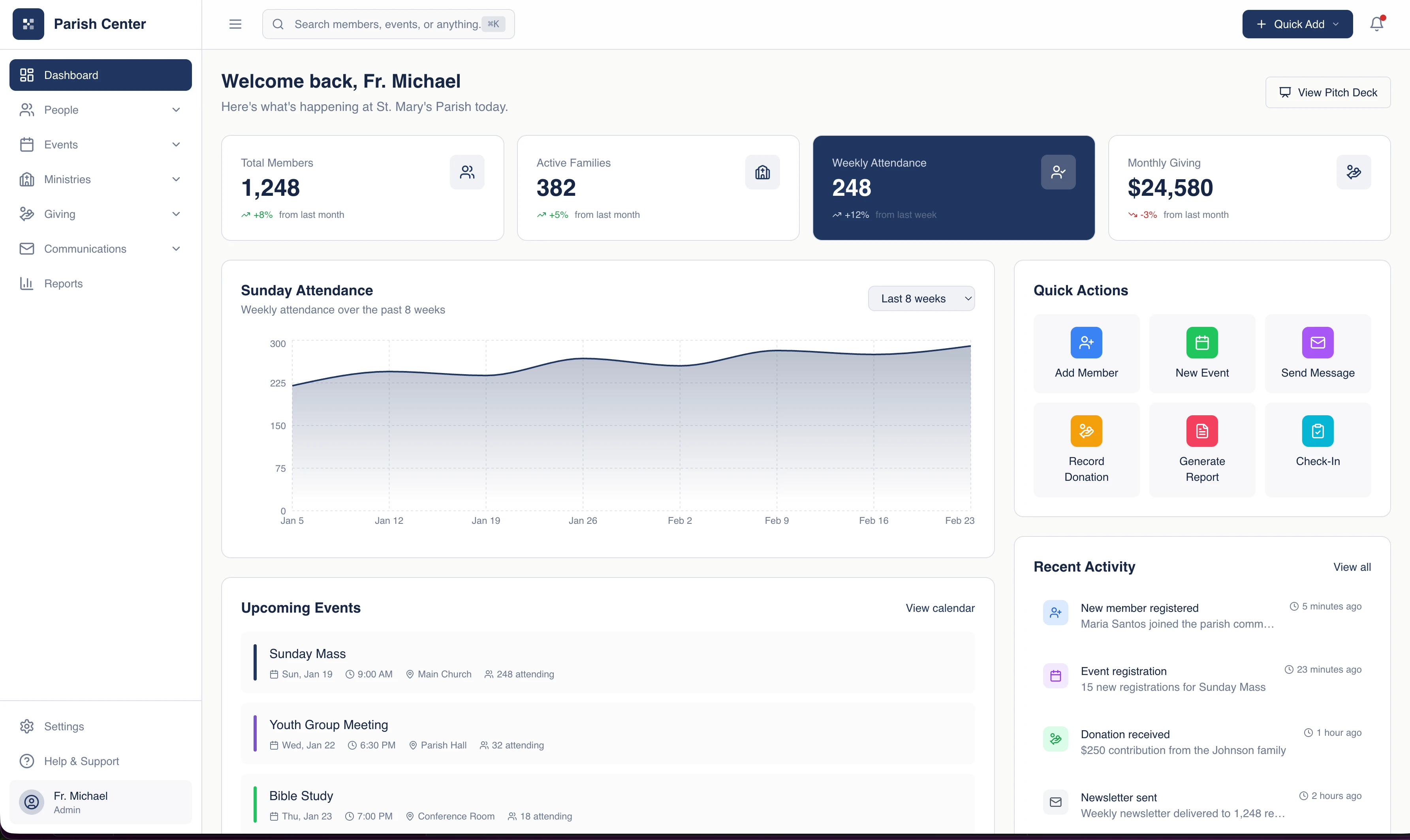 Parish Center Dashboard